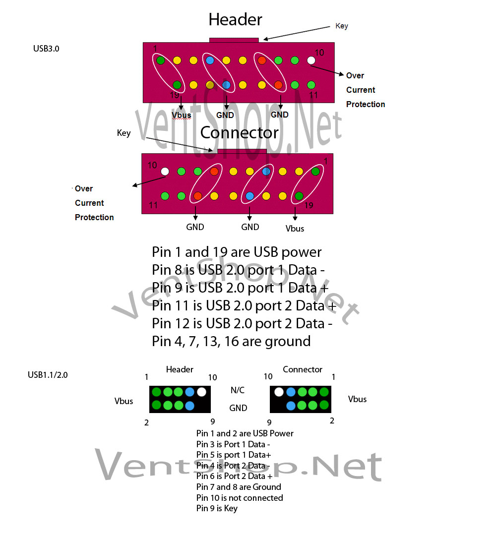 free download usb pinout